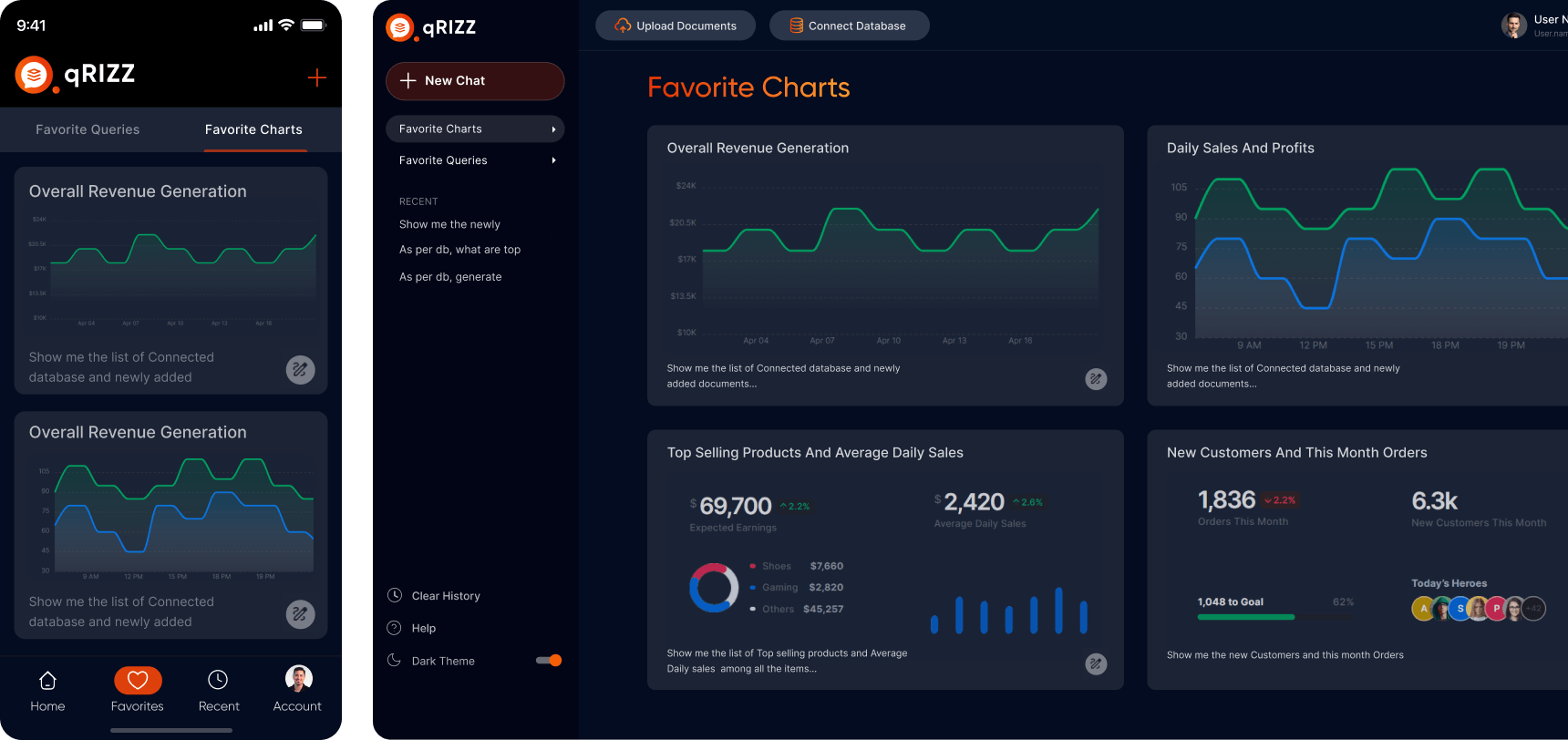Sales and product dashboard