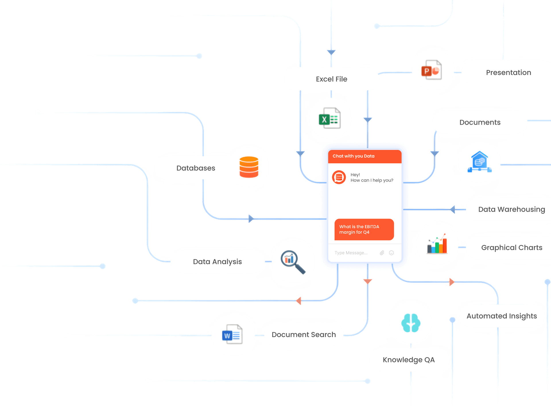qRIZZ Data Flow Diagram