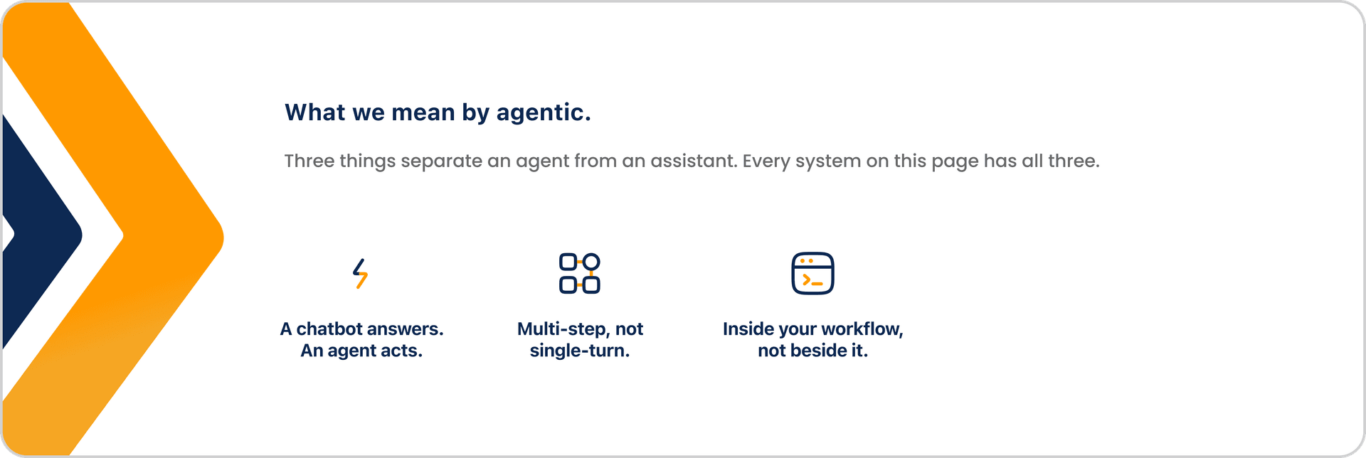 What we mean by agentic: a chatbot answers, an agent acts. Multi-step, not single-turn. Inside your workflow, not beside it.