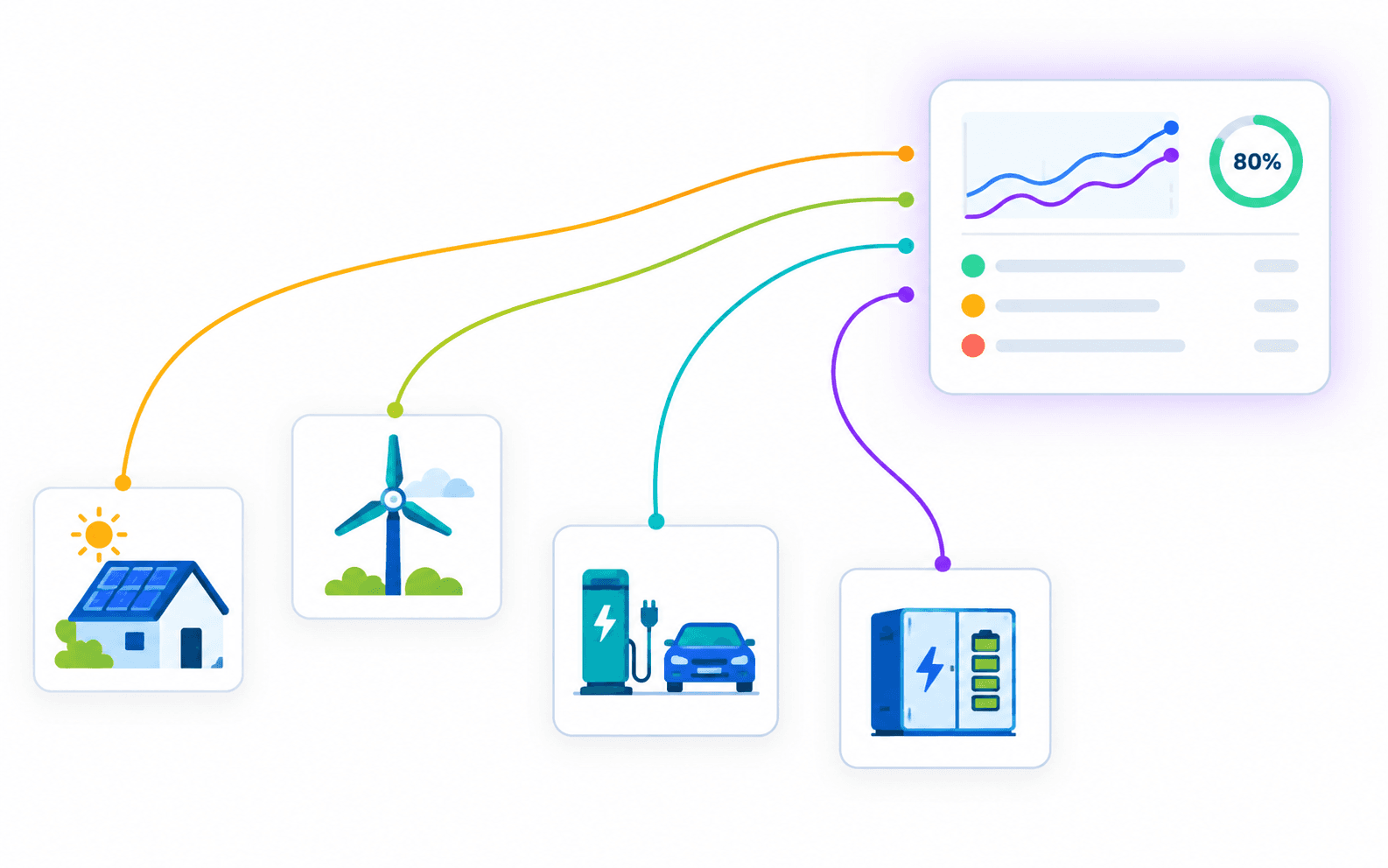 Solar, wind, EV charging and battery storage sites converging into one operations dashboard