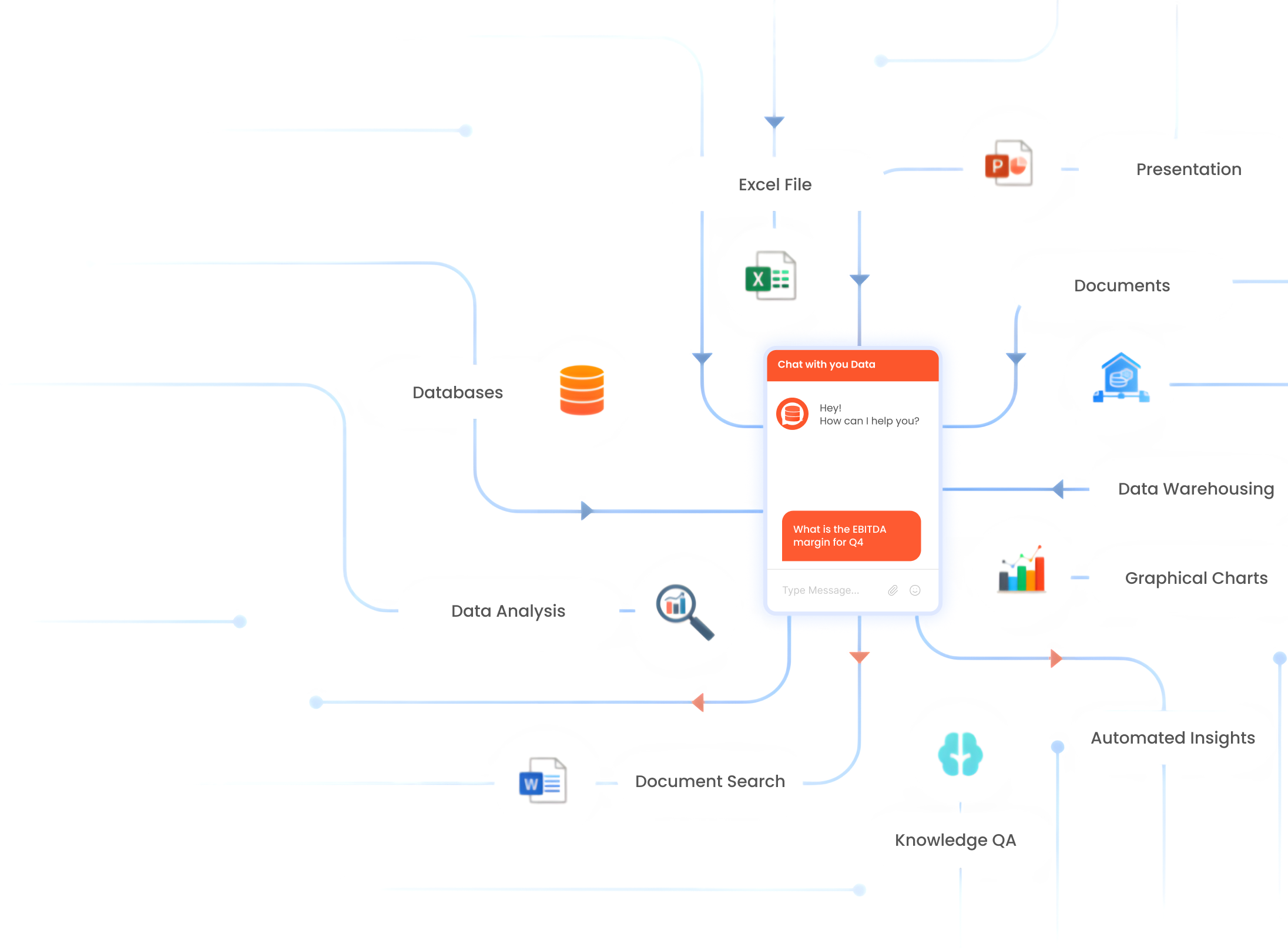 qRIZZ Data Flow Diagram