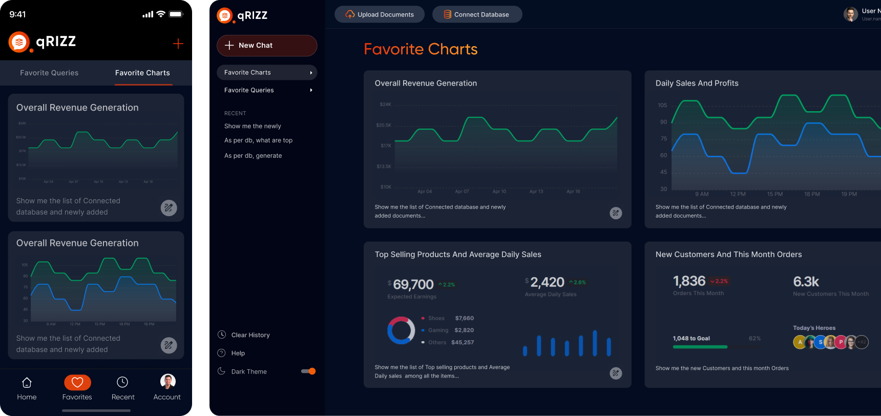 Sales and product dashboard